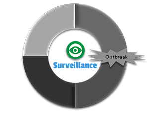 PPRR-wheel_Surveillance-full