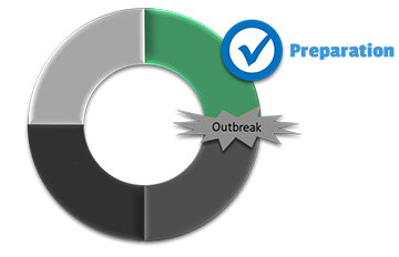PPRR-wheel_preparation-full